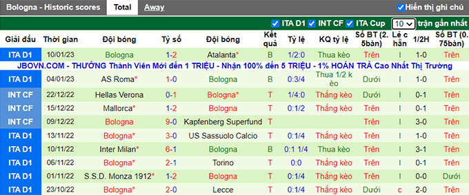 Nhận định, soi kèo Udinese vs Bologna, 21h ngày 15/1 - Ảnh 2