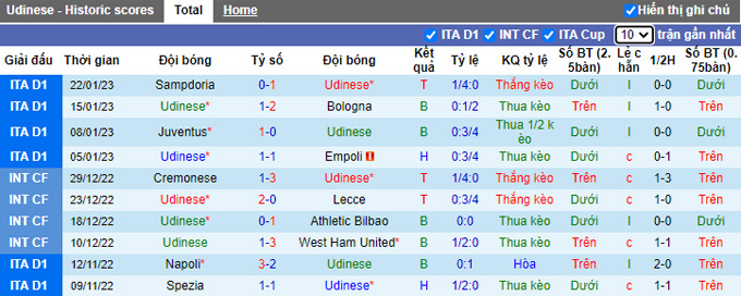 Nhận định, soi kèo Udinese vs Verona, 2h45 ngày 31/1 - Ảnh 1