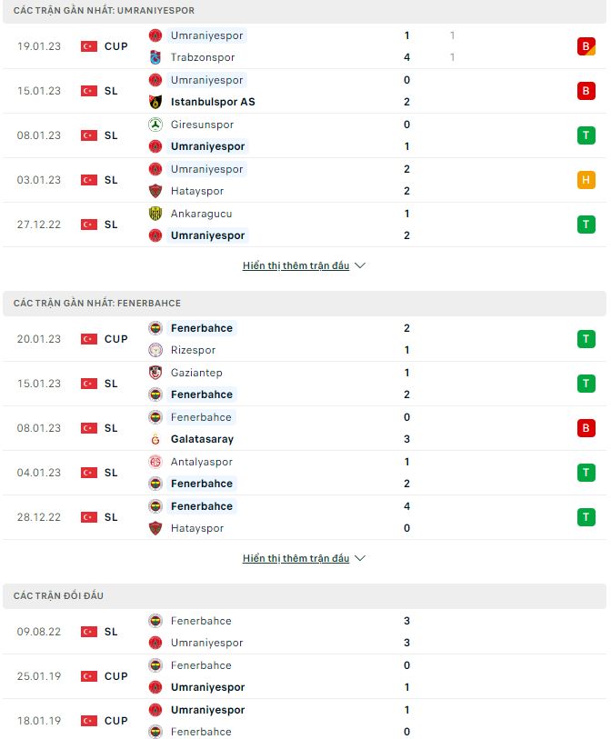 Nhận định, soi kèo Umraniyespor vs Fenerbahce, 0h ngày 24/1 - Ảnh 1