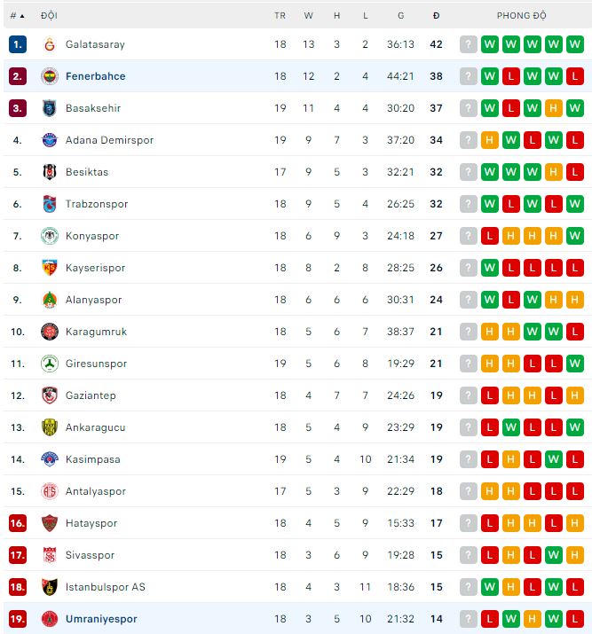 Nhận định, soi kèo Umraniyespor vs Fenerbahce, 0h ngày 24/1 - Ảnh 2