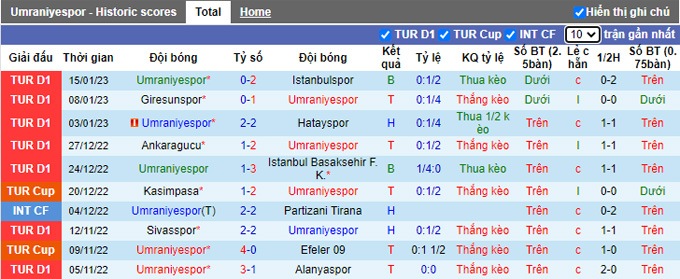 Nhận định, soi kèo Umraniyespor vs Trabzonspor, 0h30 ngày 19/1 - Ảnh 1