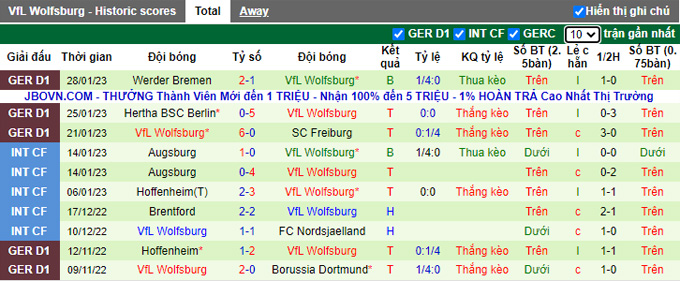 Nhận định, soi kèo Union Berlin vs Wolfsburg, 2h45 ngày 1/2 - Ảnh 2