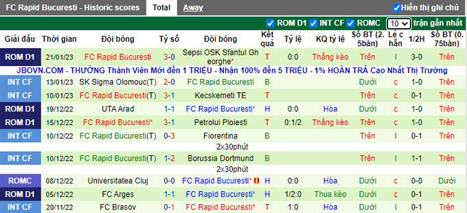 Nhận định, soi kèo Universitatea Cluj vs Rapid Bucuresti, 1h ngày 28/1 - Ảnh 2