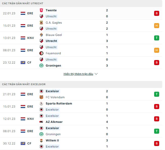 Nhận định, soi kèo Utrecht vs Excelsior, 3h ngày 26/01 - Ảnh 1