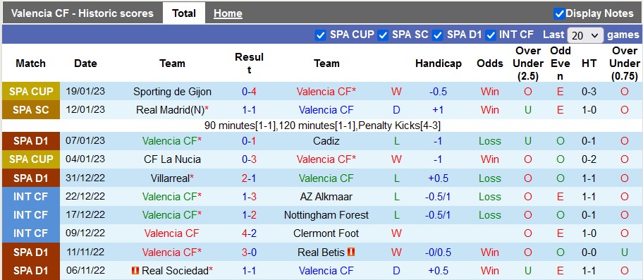 Nhận định, soi kèo Valencia vs Almeria, 3h ngày 24/1 - Ảnh 1