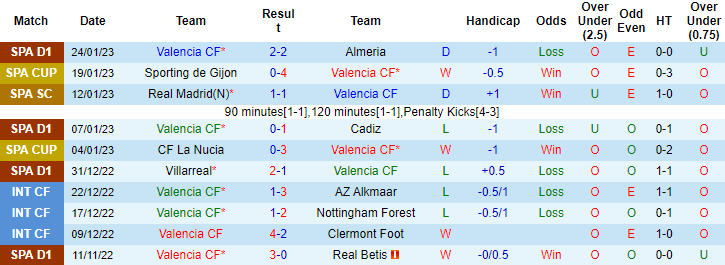 Nhận định, soi kèo Valencia vs Bilbao, 2h ngày 27/1 - Ảnh 1