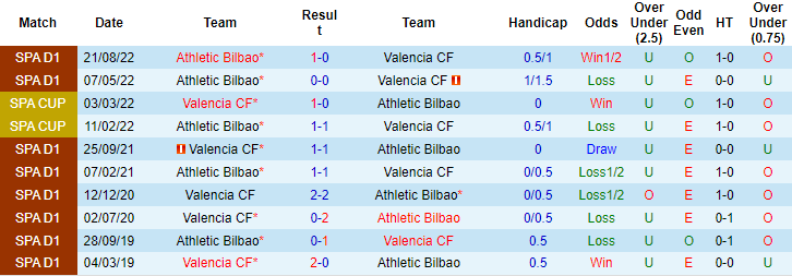 Nhận định, soi kèo Valencia vs Bilbao, 2h ngày 27/1 - Ảnh 3
