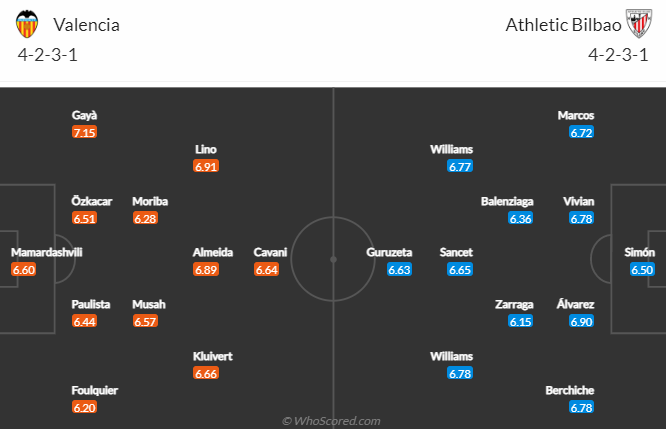 Nhận định, soi kèo Valencia vs Bilbao, 2h ngày 27/1 - Ảnh 4