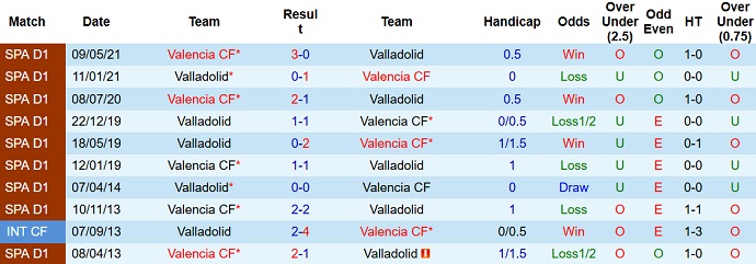 Nhận định, soi kèo Valladolid vs Valencia, 20h00 ngày 29/1 - Ảnh 3