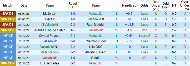 Nhận định, soi kèo Valladolid vs Vallecano, 20h ngày 14/1 - Ảnh 1