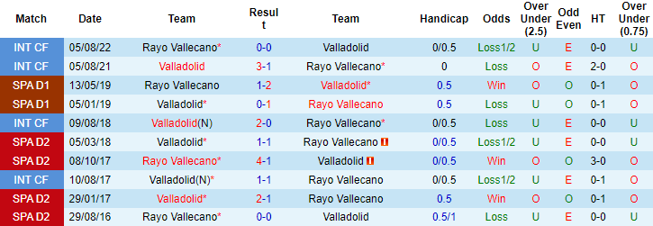 Nhận định, soi kèo Valladolid vs Vallecano, 20h ngày 14/1 - Ảnh 3