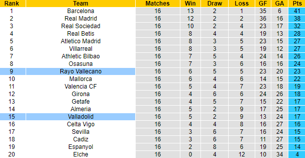 Nhận định, soi kèo Valladolid vs Vallecano, 20h ngày 14/1 - Ảnh 5