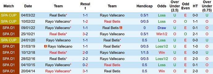 Nhận định, soi kèo Vallecano vs Betis, 22h15 ngày 8/1 - Ảnh 3