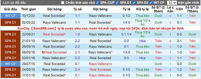 Nhận định, soi kèo Vallecano vs Sociedad, 20h ngày 21/1 - Ảnh 3