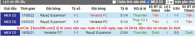 Nhận định, soi kèo Venados vs Raya22, 8h05 ngày 2/2 - Ảnh 3