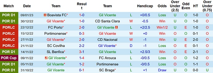 Nhận định, soi kèo Vicente vs Guimarães, 4h15 ngày 17/1 - Ảnh 1