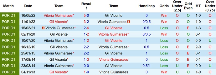 Nhận định, soi kèo Vicente vs Guimarães, 4h15 ngày 17/1 - Ảnh 3