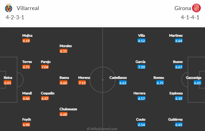 Nhận định, soi kèo Villarreal vs Girona, 20h ngày 22/1 - Ảnh 4