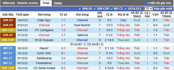 Nhận định, soi kèo Villarreal vs Real Madrid, 3h ngày 20/1 - Ảnh 1