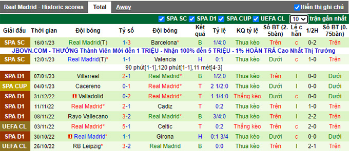 Nhận định, soi kèo Villarreal vs Real Madrid, 3h ngày 20/1 - Ảnh 2