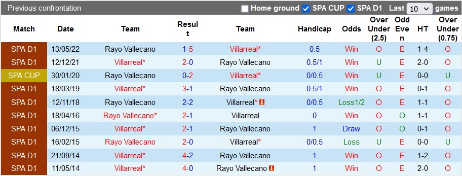 Nhận định, soi kèo Villarreal vs Vallecano, 3h ngày 31/1 - Ảnh 3