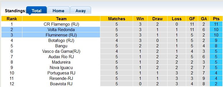 Nhận định, soi kèo Volta Redonda vs Fluminense, 7h10 ngày 3/2 - Ảnh 4