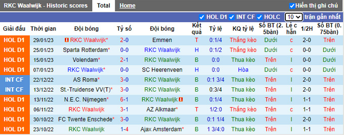 Nhận định, soi kèo Waalwijk vs Go Ahead, 2h ngày 2/2 - Ảnh 1