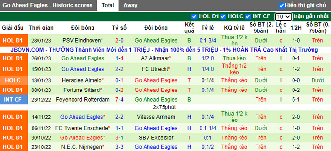 Nhận định, soi kèo Waalwijk vs Go Ahead, 2h ngày 2/2 - Ảnh 2