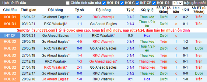 Nhận định, soi kèo Waalwijk vs Go Ahead, 2h ngày 2/2 - Ảnh 3