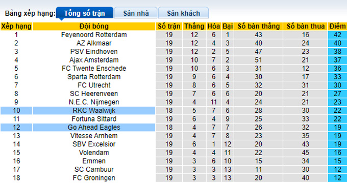 Nhận định, soi kèo Waalwijk vs Go Ahead, 2h ngày 2/2 - Ảnh 4