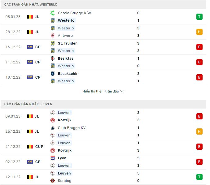 Nhận định, soi kèo Westerlo vs Leuven, 2h45 ngày 14/1 - Ảnh 1