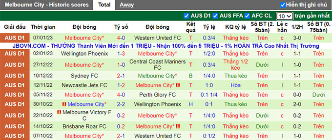 Nhận định, soi kèo Western Sydney vs Melbourne City, 11h ngày 15/1 - Ảnh 2