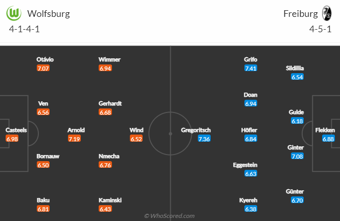 Nhận định, soi kèo Wolfsburg vs Freiburg, 21h30 ngày 21/1 - Ảnh 4