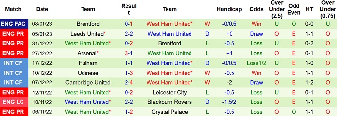 Nhận định, soi kèo Wolves vs West Ham, 22h00 ngày 14/1 - Ảnh 2