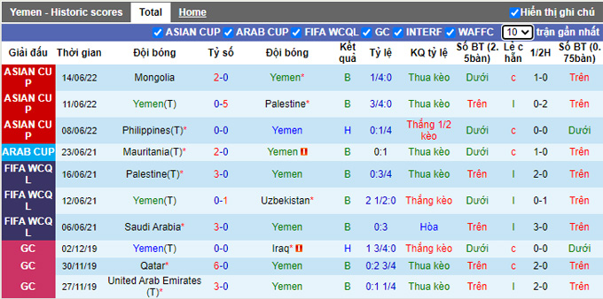 Nhận định, soi kèo Yemen vs Saudi Arabia, 1h30 ngày 7/1 - Ảnh 1