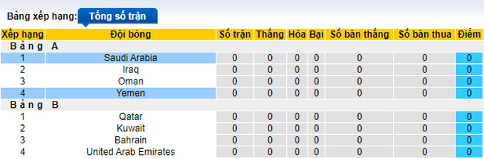 Nhận định, soi kèo Yemen vs Saudi Arabia, 1h30 ngày 7/1 - Ảnh 4