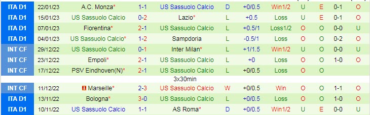 Phân tích kèo hiệp 1 AC Milan vs Sassuolo, 18h30 ngày 29/1 - Ảnh 6