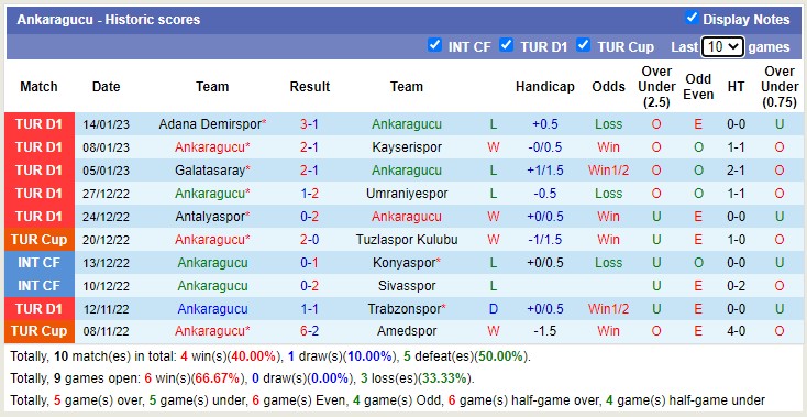 Phân tích kèo hiệp 1 Ankaragücü vs Besiktas, 21h45 ngày 18/1 - Ảnh 2