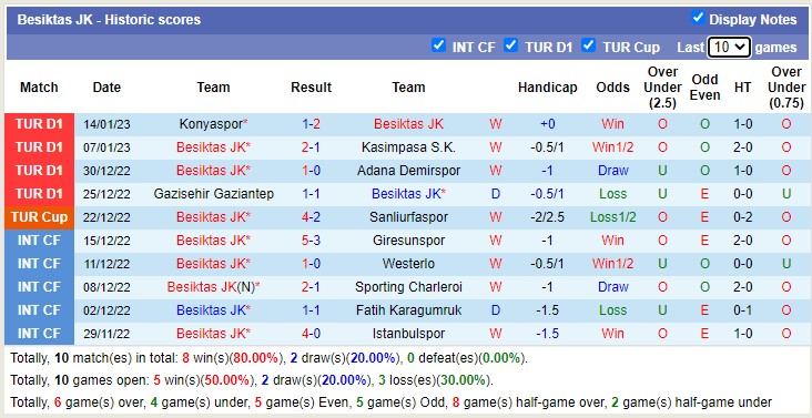 Phân tích kèo hiệp 1 Ankaragücü vs Besiktas, 21h45 ngày 18/1 - Ảnh 3