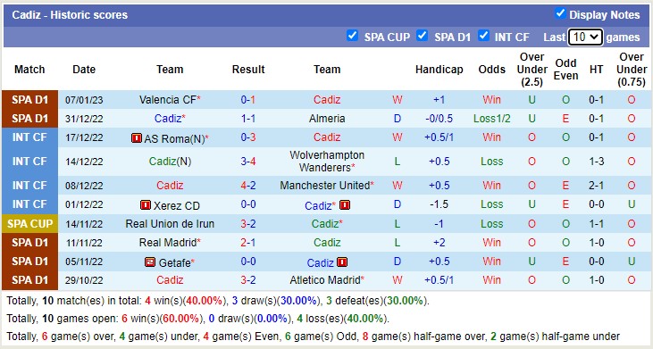 Phân tích kèo hiệp 1 Cádiz vs Elche, 3h ngày 17/1 - Ảnh 2