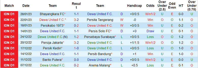 Phân tích kèo hiệp 1 Dewa vs Madura, 18h30 ngày 2/2 - Ảnh 1