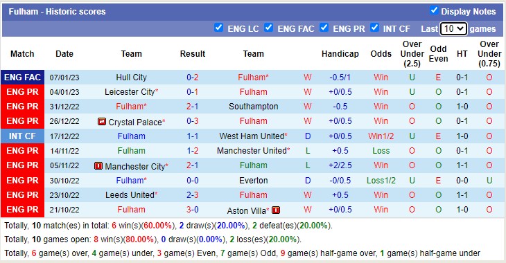 Phân tích kèo hiệp 1 Fulham vs Chelsea, 3h ngày 13/1 - Ảnh 2