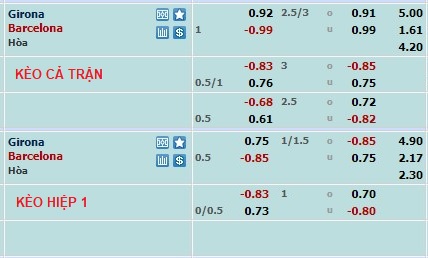 Phân tích kèo hiệp 1 Girona vs Barcelona, 22h15 ngày 28/1 - Ảnh 1