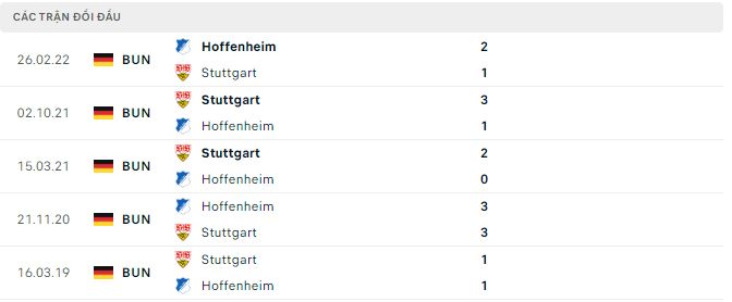 Phân tích kèo hiệp 1 Hoffenheim vs Stuttgart, 2h30 ngày 25/1 - Ảnh 2