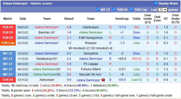 Phân tích kèo hiệp 1 Istanbul vs Demirspor, 21h ngày 9/1 - Ảnh 2