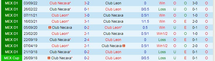 Phân tích kèo hiệp 1 Leon vs Necaxa, 10h ngày 17/1 - Ảnh 3