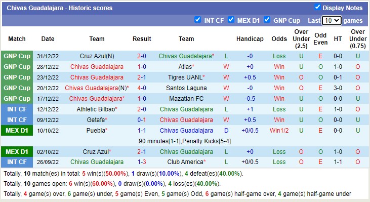 Phân tích kèo hiệp 1 Monterrey vs Guadalajara, 10h10 ngày 8/1 - Ảnh 2