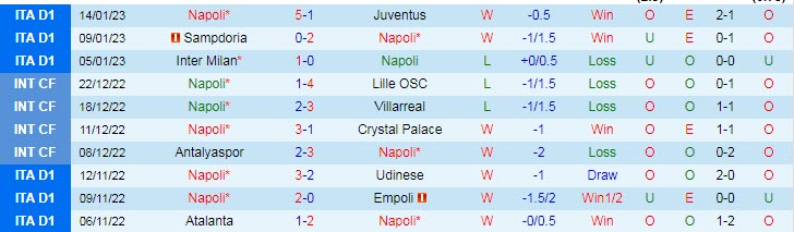 Phân tích kèo hiệp 1 Napoli vs Cremonese, 3h ngày 18/1 - Ảnh 1