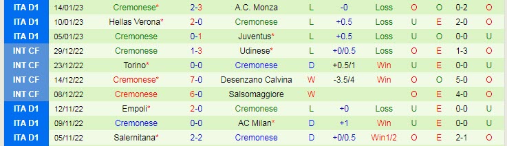 Phân tích kèo hiệp 1 Napoli vs Cremonese, 3h ngày 18/1 - Ảnh 2
