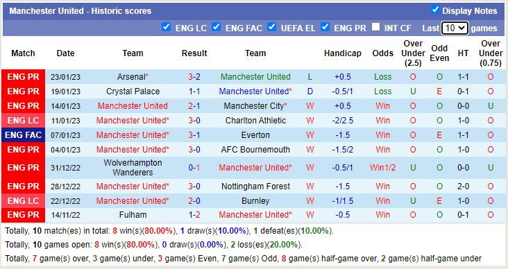 Phân tích kèo hiệp 1 Nottingham Forest vs MU, 3h ngày 26/1 - Ảnh 3